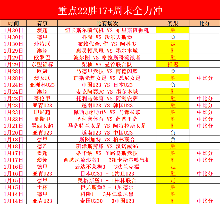 王楚钦亚洲,杯男单问鼎,梁靖崑表现,华体会登录入口,华体会平台,华体会注册网址,华体会app,华体会官网,华体会网站,华体会网页版