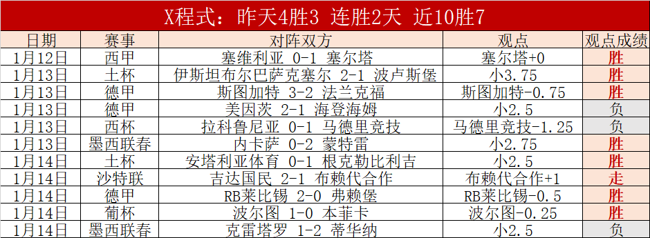 连胜强势来,利兹联再创,佳绩,华体会登录入口,华体会平台,华体会注册网址,华体会app,华体会官网,华体会网站,华体会网页版