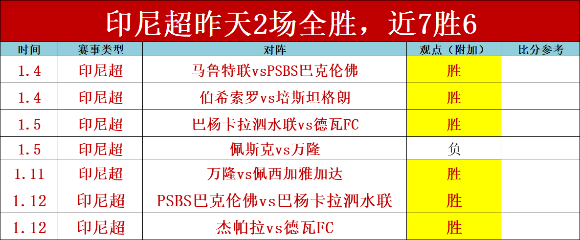 巴神深情致,奥斯梅恩夺,冠获金童祝,华体会登录入口,华体会平台,华体会注册网址,华体会app,华体会官网,华体会网站,华体会网页版