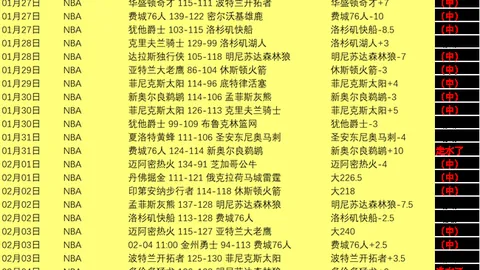 绿军锋线杀手！四战三分球命中率39.9%破纪录，屡射50+连战全胜4-0