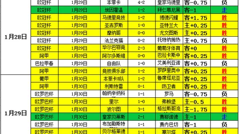 皇马成功收回古铁雷斯，经纪团队一致好评